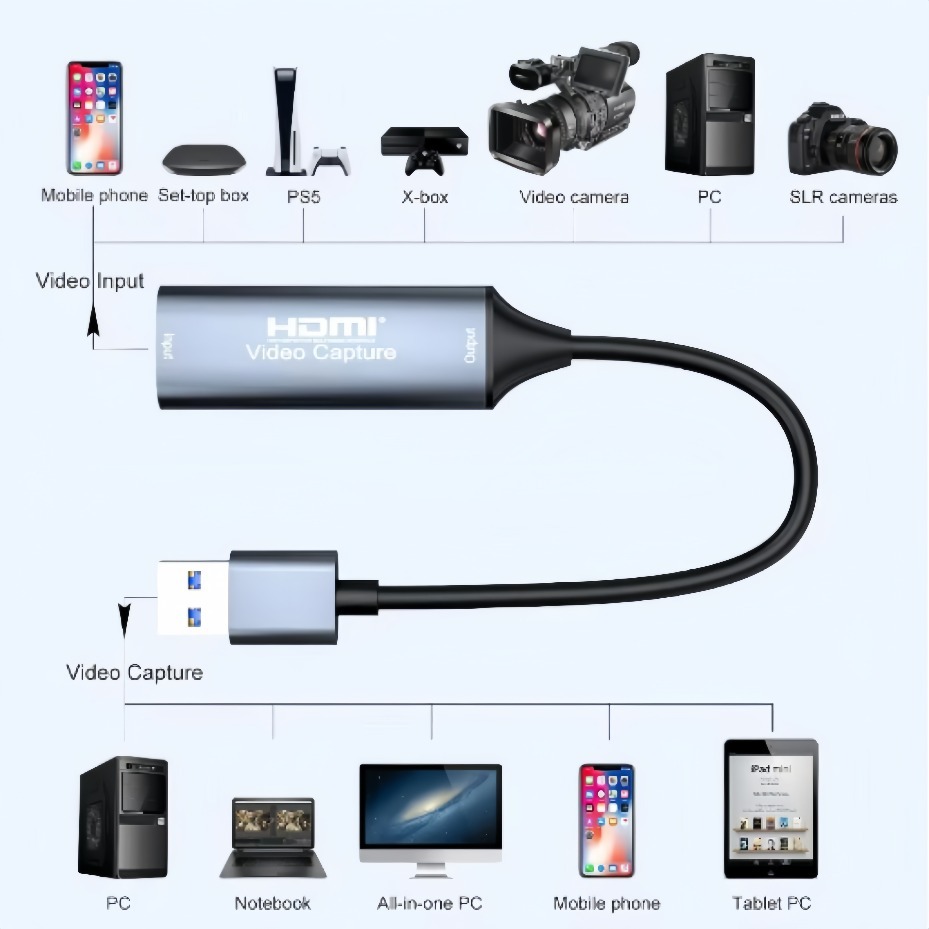 USB-C 2.0/3.0 HDMI Video Captu - Gaming Console For Pc ulasan dan harga