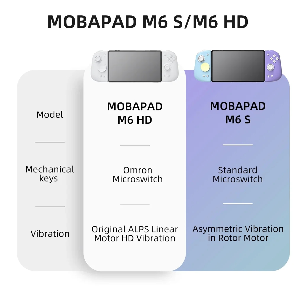 Mobapad M6 / M6S HD Joycons Su - Gaming Console For Phone ulasan dan harga