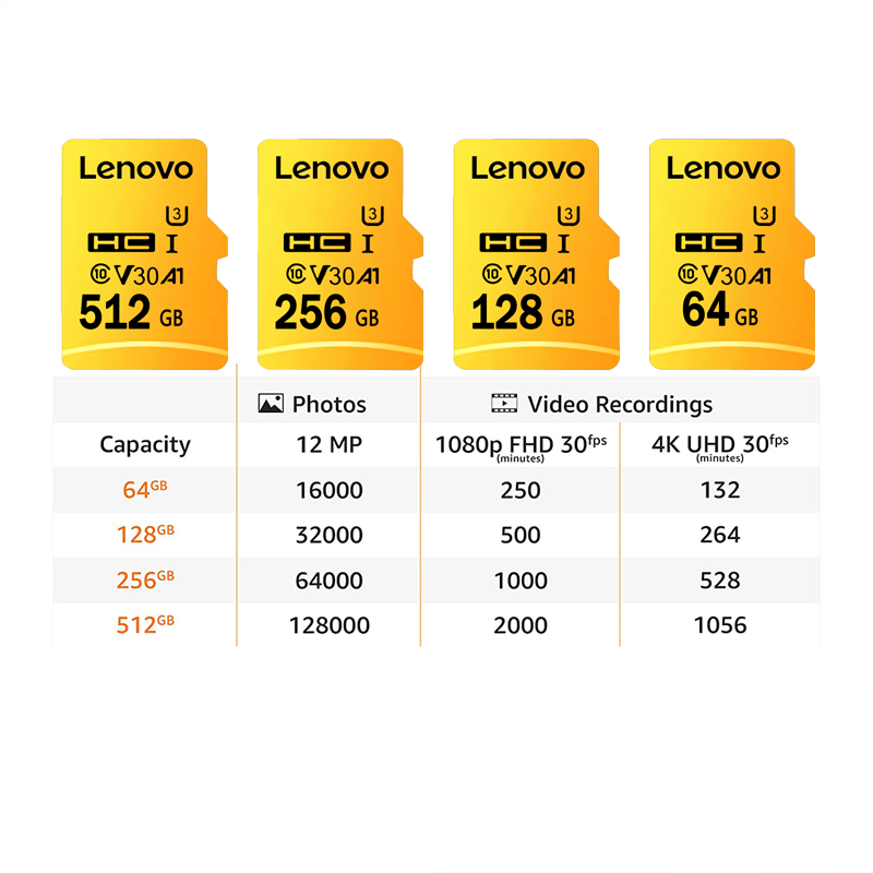 High Speed Micro SD Card 128GB - Gaming Console For Phone ulasan dan harga